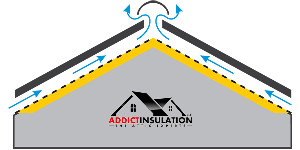 roof-ventilation-insulation st louis